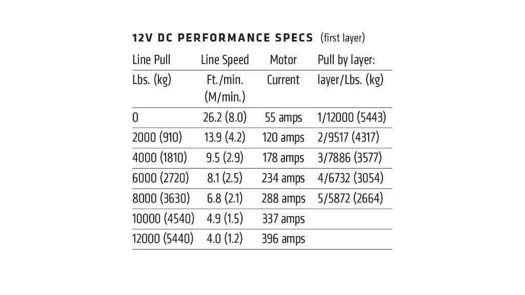 103254_warn_vr-evo-12_specs.webp