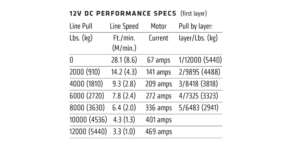 95950_warn_zeon-12-s_specs.webp