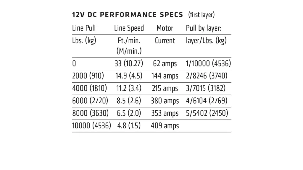 89611_warn_zeon-10-s_specs.webp