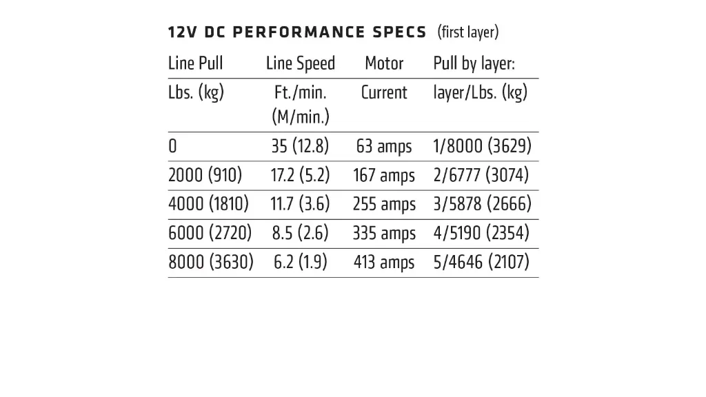 89305_warn_zeon-8-s_specs.webp